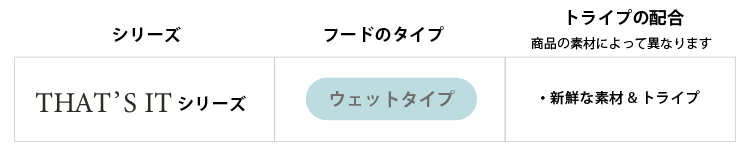 THAT'S ITシリーズ ウエットタイプ、トライブの配合 新鮮な素材&トライブ